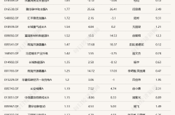 1月15日基金市场表现及荷兰半导体出口管制影响分析