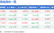 南王科技股价异动：游资狂欢，散户深套，谁在裸泳？