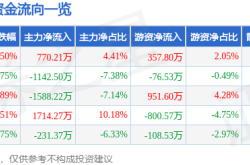 南王科技股价异动：游资狂欢，散户深套，谁在裸泳？