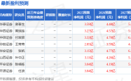 芯动联科：国产MEMS芯片突围背后的隐忧