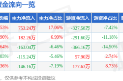 井松智能暴涨揭秘：主力狂买，散户却跑？一季报藏玄机！