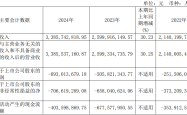 科创板陨落：翱捷科技破发敲响警钟，烧钱难筑芯片梦