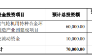 端午後航宇科技股東減持引疑，戰略合作備忘錄藏玄機，後市待考驗