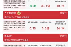 区块链视角下的市场波动：人工智能、新能源和医药卫生板块
