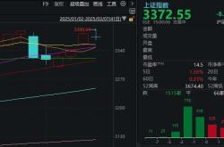 突发！A股上演“高台跳水”？年内新高背后，藏着惊天秘密！